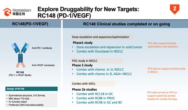 1VEGF 双抗拟突破性疗法pg电子模拟器荣昌生物 PD