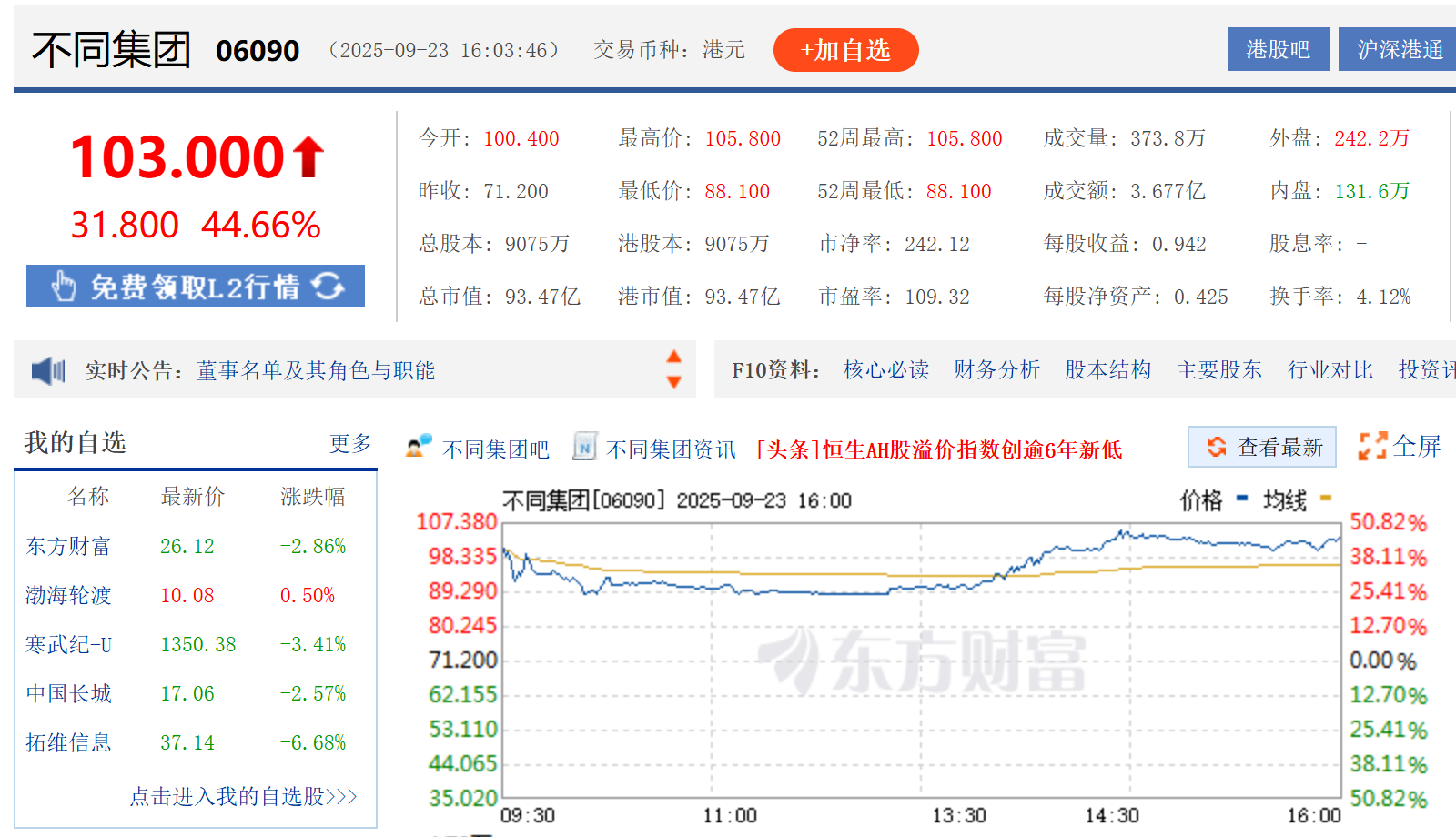 上市:股价突破100港元、涨超40%pg模拟器电脑版BeBeBus今日(图1) 上市:股价突破100港元、涨超40%pg模拟器电脑版BeBeBus今日(图1)